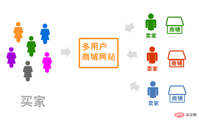 电商新时代:商城运营趋势解析
