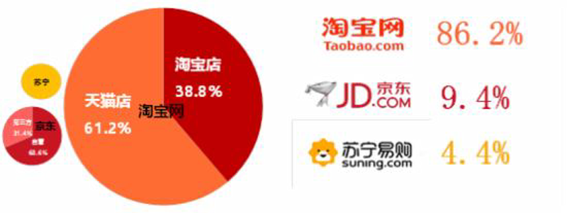 如何挑选一款合适的开源商城?